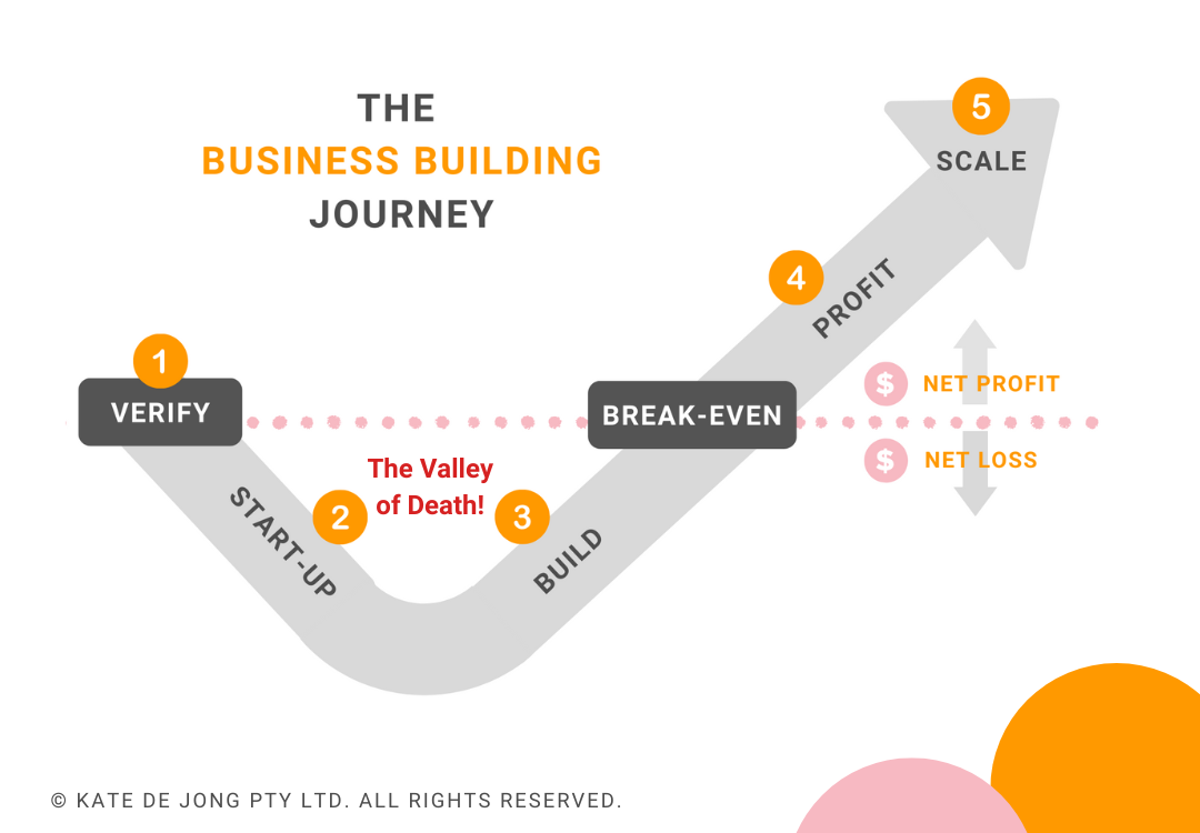 How To Grow Your Business And Profits With A Scalable Business Model